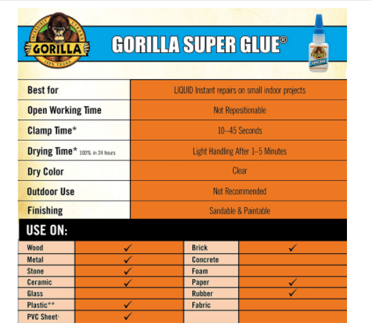 Gorilla Super Glue 15 Gram, Clear, (Pack of 1) - Image 5